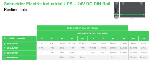 APC Din Rail Mount Battery Pack 24VDC Sealed Lead Acid (VRLA) 24 V 4.5 Ah