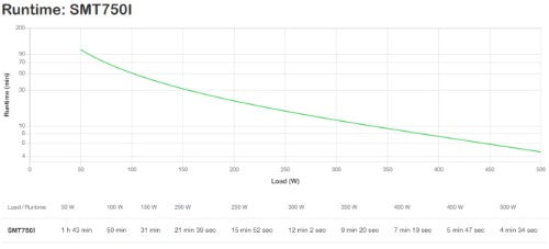 APC SMT750I uninterruptible power supply (UPS) Line-Interactive 0.75 kVA 500 W 8 AC outlet(s)