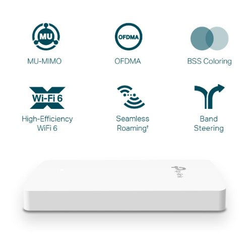 TP-Link Omada EAP615-WALL wireless access point 1774 Mbit/s White Power over Ethernet (PoE)