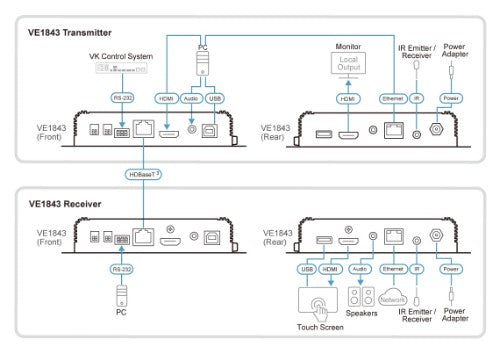 ATEN VE1843 AV extender AV transmitter & receiver Black