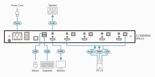 ATEN CL3884NW KVM switch Rack mounting Black