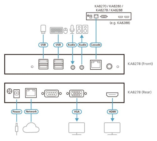 ATEN KA8278 KVM switch Rack mounting Black