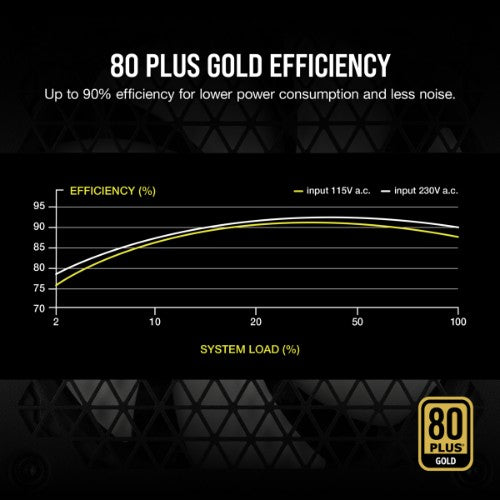 Corsair RM750 power supply unit 750 W 24-pin ATX ATX White