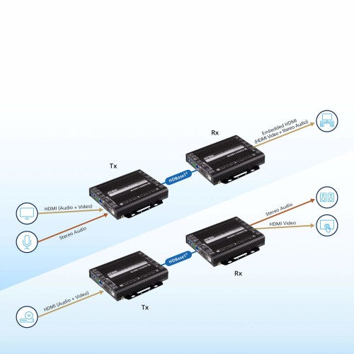 ATEN VE1843 AV extender AV transmitter & receiver Black