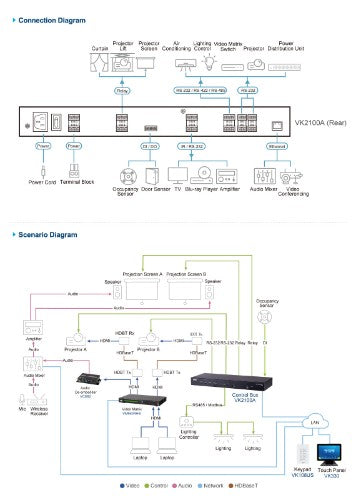 ATEN VK2100A interface cards/adapter