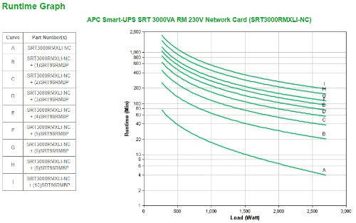 APC Smart-UPS On-Line SRT uninterruptible power supply (UPS) Double-conversion (Online) 3 kVA 2700 W