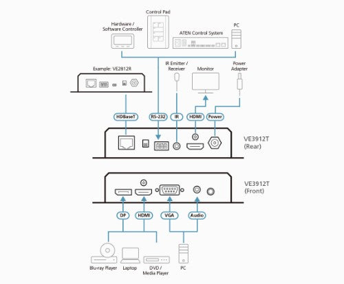 ATEN VE3912T AV extender AV transmitter Black
