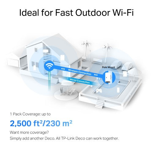 TP-Link Deco X50-Outdoor Dual-band (2.4 GHz / 5 GHz) Wi-Fi 6 (802.11ax) White 1 Internal