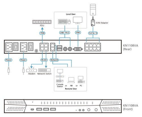 ATEN KN1108VA KVM switch Rack mounting Black