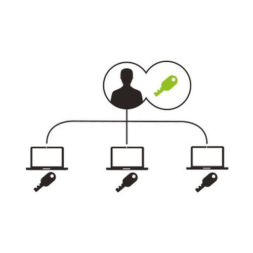 Kensington MiniSaver™ Mobile Keyed Lock — Master