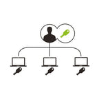 Kensington MiniSaver™ Mobile Keyed Lock — Master