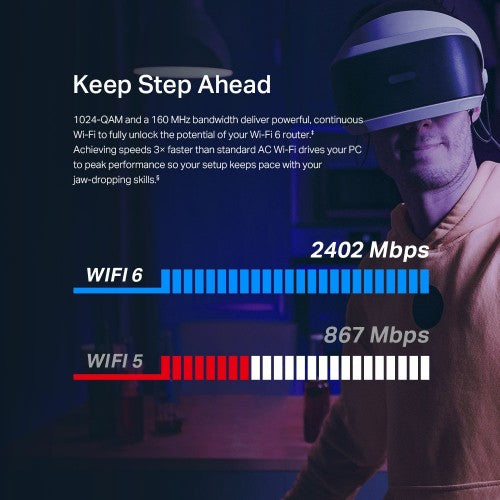 TP-Link Archer TX55E WLAN / Bluetooth 2402 Mbit/s