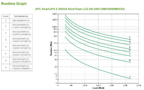 APC Smart-UPS uninterruptible power supply (UPS) Line-Interactive 3 kVA 2700 W 9 AC outlet(s)