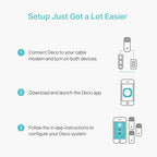 TP-Link Deco M4(3-pack) Dual-band (2.4 GHz / 5 GHz) Wi-Fi 5 (802.11ac) White 2 Internal