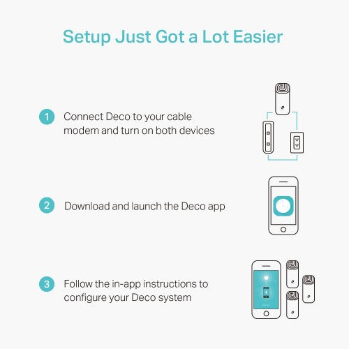 TP-Link Deco M4(3-pack) Dual-band (2.4 GHz / 5 GHz) Wi-Fi 5 (802.11ac) White 2 Internal