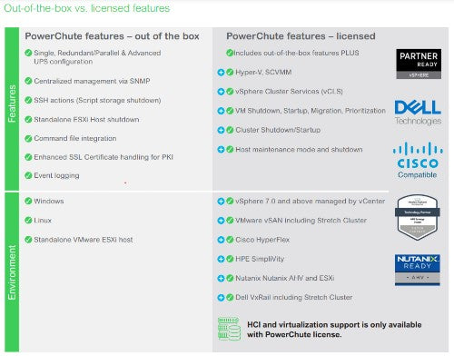APC SWPCNS3Y-DIGI software license/upgrade English 3 year(s)
