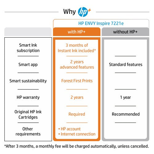 HP ENVY Inspire 7220e Wireless All-in-One Color Printer, Instant Ink; Photo printing