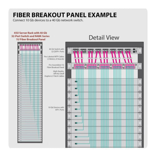 Tripp Lite N48K-15M8L60-B patch panel 1U