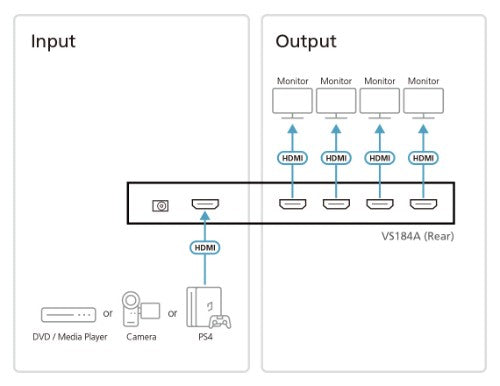 ATEN VS184A video splitter HDMI 4x HDMI
