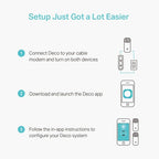 TP-Link Deco M4(2-pack) Dual-band (2.4 GHz / 5 GHz) Wi-Fi 5 (802.11ac) White Internal