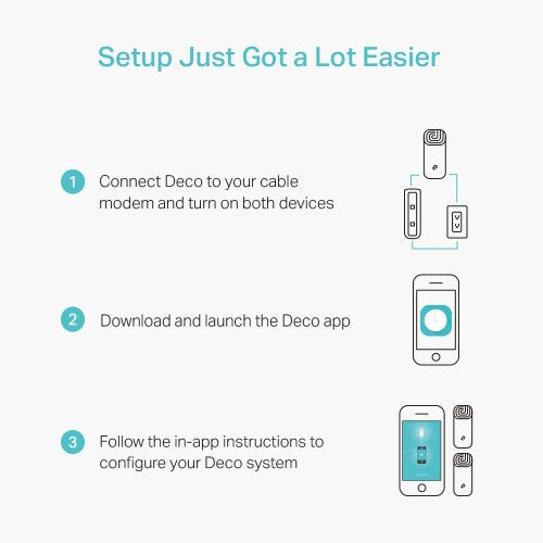 TP-Link Deco M4(2-pack) Dual-band (2.4 GHz / 5 GHz) Wi-Fi 5 (802.11ac) White Internal
