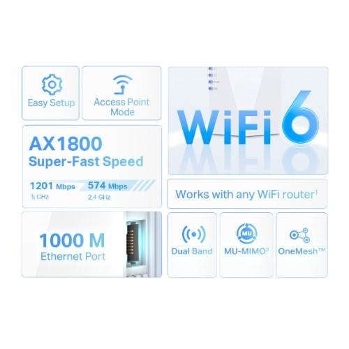 TP-Link RE600X network extender Network transmitter & receiver White 10, 100, 1000 Mbit/s