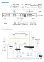 ATEN VK2200 gateway/controller 10, 100, 1000 Mbit/s