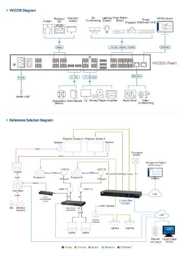ATEN VK2200 gateway/controller 10, 100, 1000 Mbit/s