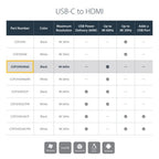 StarTech.com CDP2HD4K60 USB graphics adapter 3840 x 2160 pixels Black