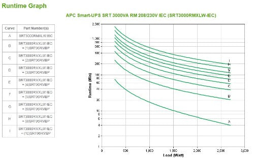 APC SRT3000RMXLW-IEC uninterruptible power supply (UPS) Double-conversion (Online) 3 kVA 2700 W 8 AC outlet(s)