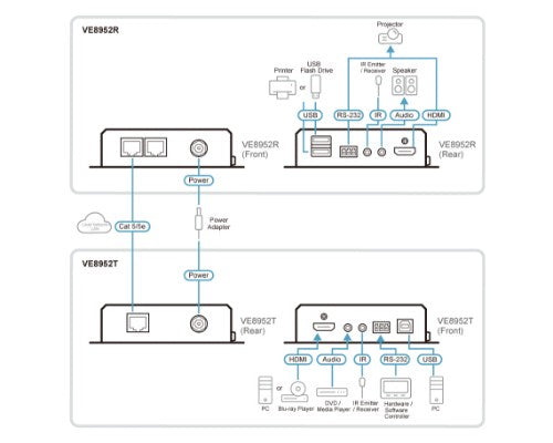 ATEN VE8952T AV extender AV transmitter Black