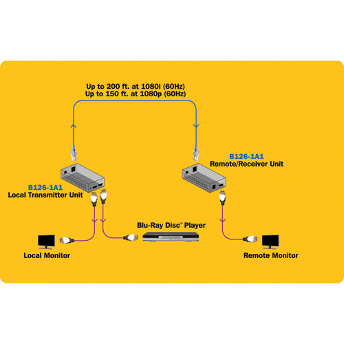 Tripp Lite B126-1A1 video splitter HDMI