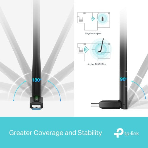TP-Link TX35U WLAN 1201 Mbit/s