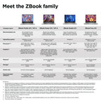 HP ZBook Firefly G11 Intel Core Ultra 5 135U Mobile workstation 14" WUXGA 16 GB DDR5-SDRAM 256 GB SSD Wi-Fi 6E (802.11ax) Windows 11 Pro Silver