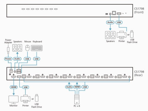 ATEN CS1798 KVM switch Rack mounting Black