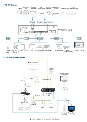 ATEN VK1200 gateway/controller 10, 100, 1000 Mbit/s
