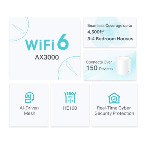TP-Link Deco X50 (2-pack) Dual-band (2.4 GHz / 5 GHz) Wi-Fi 6 (802.11ax) White 3 Internal