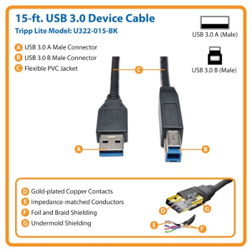 Tripp Lite U322-015-BK USB cable USB 3.2 Gen 1 (3.1 Gen 1) 179.9" (4.57 m) USB B USB A Black
