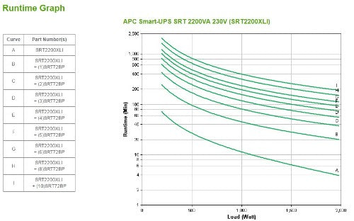 APC Smart-UPS On-Line uninterruptible power supply (UPS) Double-conversion (Online) 2.2 kVA 1980 W 10 AC outlet(s)
