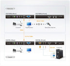 ATEN CE370 console extender