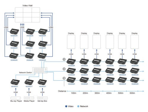 ATEN VE8900T AV extender AV transmitter Black
