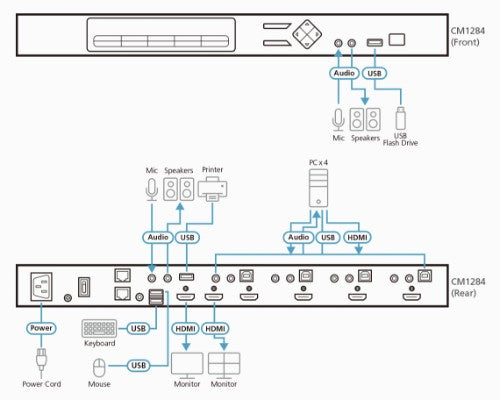 ATEN CM1284 KVM switch Rack mounting Black