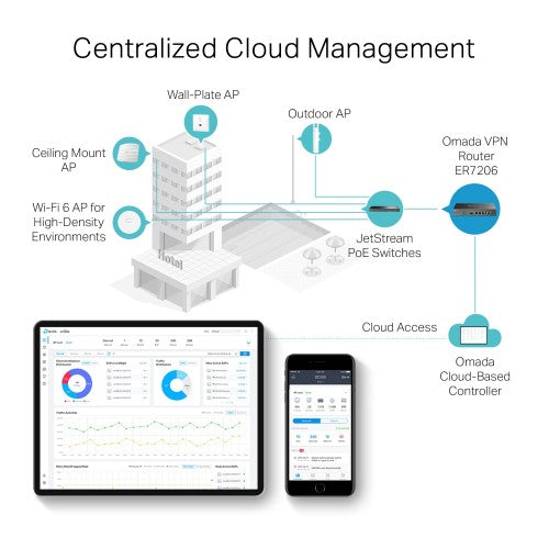 TP-Link Omada ER7206 wired router Gigabit Ethernet Black