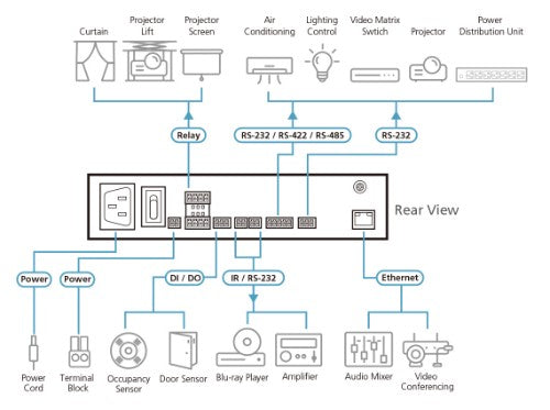 ATEN VK1100A interface cards/adapter
