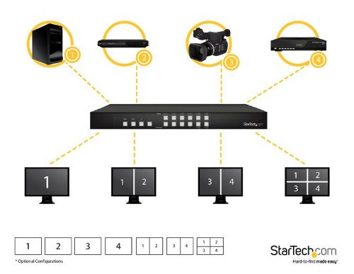 StarTech.com VS424HDPIP video switch HDMI