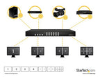 StarTech.com VS424HDPIP video switch HDMI