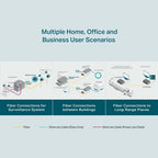 TP-Link TL-FC311A-2 network media converter 1000 Mbit/s Single-mode Black