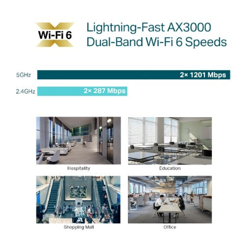 TP-Link Omada EAP650 wireless access point 2976 Mbit/s White Power over Ethernet (PoE)