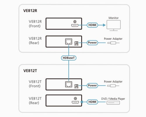 ATEN VE812 AV extender AV transmitter & receiver Black