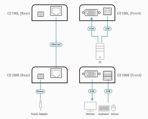 ATEN CE100 console extender